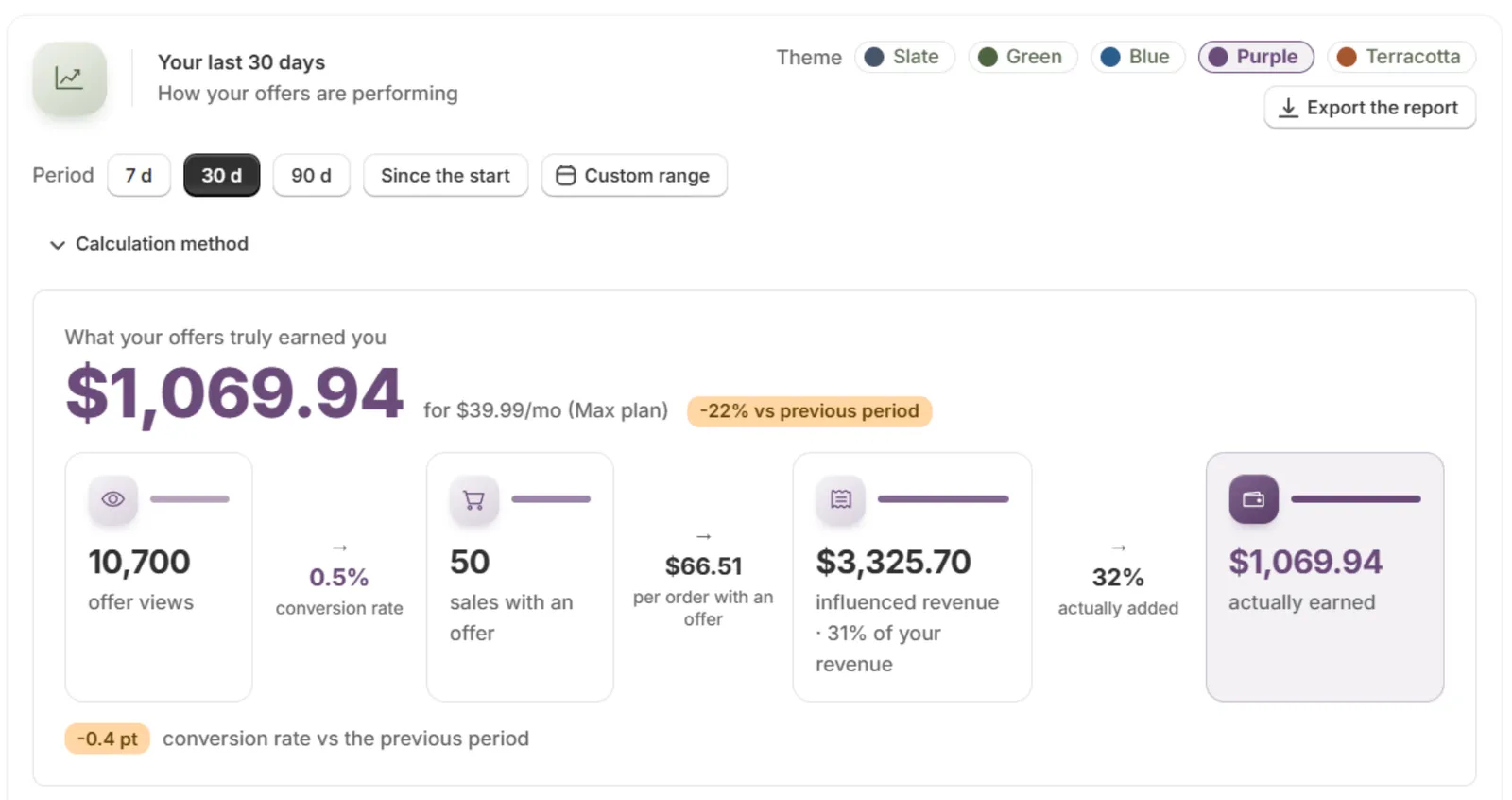 Your last 30 days: what your offers truly earned you, then offer views, conversion rate, sales with an offer, influenced revenue and actually earned